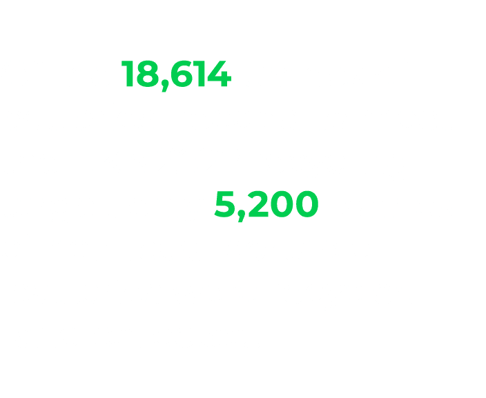 Of the 18,614 tonnes of batteries needed to meet the UK’s 2022 recycling target, only 5,200 tonnes of non lead, porta...