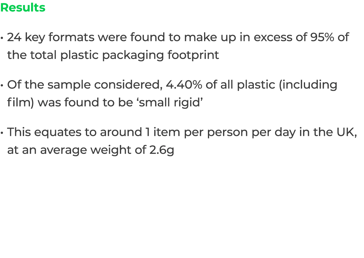 Results 24 key formats were found to make up in excess of 95% of the total plastic packaging footprint Of the sample ...