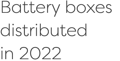 Battery boxes distributed in 2022